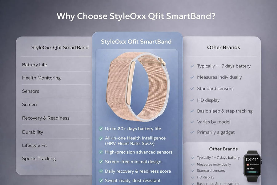 StyleOxx Qfit Smart Fitness Band