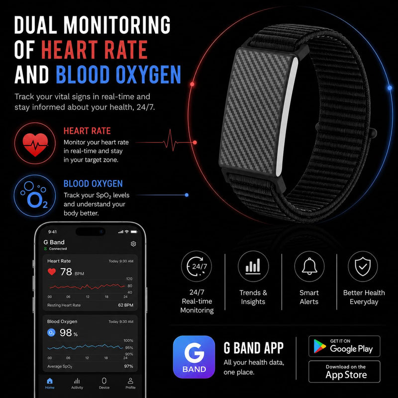 Smart Fitness Band with ECG