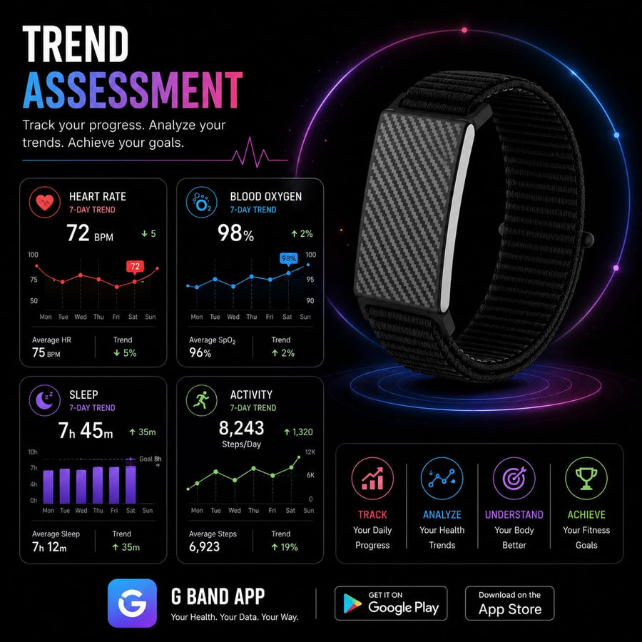 Smart Fitness Band with ECG